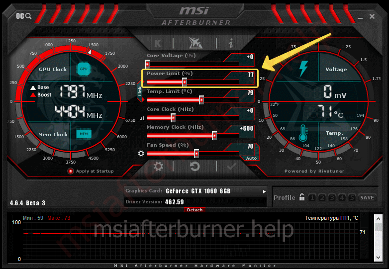 Как работает Power Limit в MSI Afterburner?